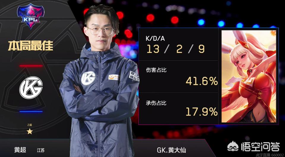 从挥杆速度 从挥杆速度