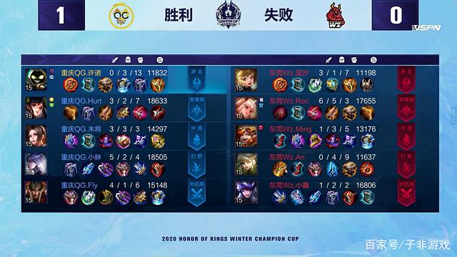 球不仅展示 球不仅展示